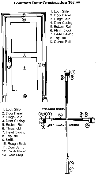 Common Door Construction Terms
