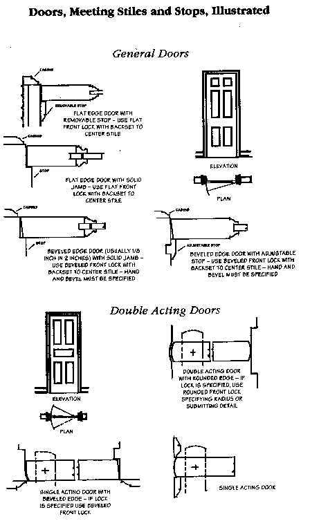 Doors and Meetings