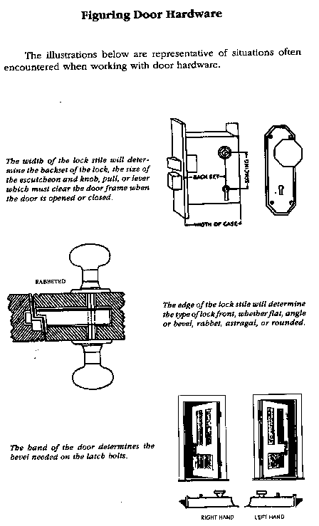 Figuring Door Hardware